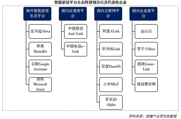 科技赋能是什么_科技赋能，享受全屋智能家居的好处_科技赋能的意思是什么
