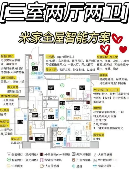 2000元实现全屋智能家居？小米生态链实例解析
