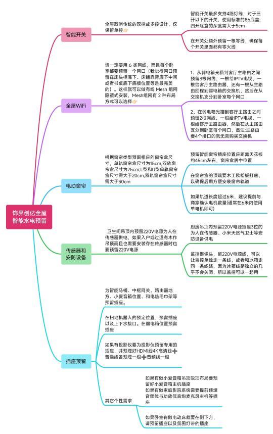 2000元实现全屋智能家居？小米生态链实例解析