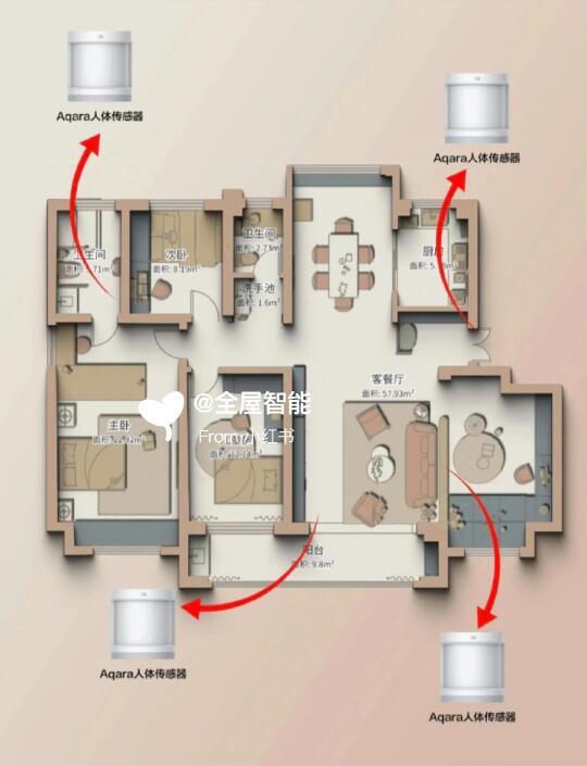 2000元实现全屋智能家居？小米生态链实例解析
