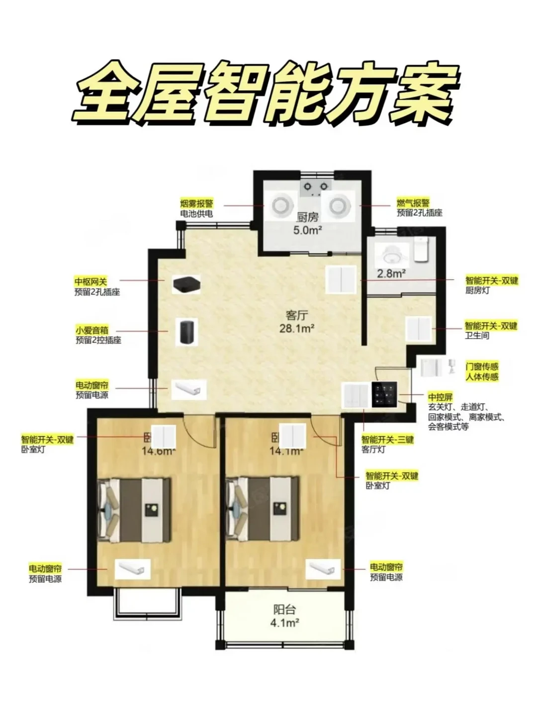 2000元实现全屋智能家居？小米生态链实例解析