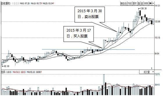 简单高效止盈止损小技巧，值得散户学习，从此告别套牢