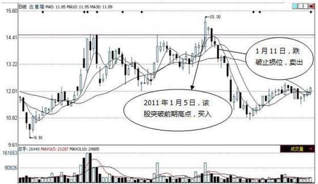 简单高效止盈止损小技巧，值得散户学习，从此告别套牢