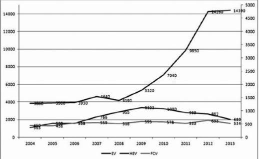 新型电动车技术：创新下的隐忧_电动车创新_电动车中又现新技术