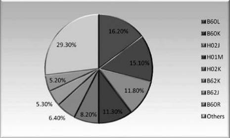 电动车中又现新技术_电动车创新_新型电动车技术：创新下的隐忧