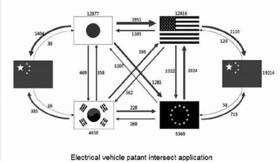 新型电动车技术：创新下的隐忧_电动车中又现新技术_电动车创新