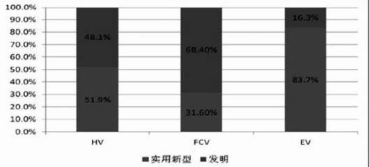 新型电动车技术：创新下的隐忧_电动车创新_电动车中又现新技术