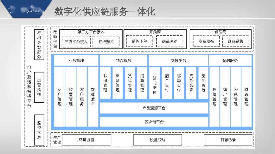 区块链时代中的供应链创新_理解区块链技术在供应链管理中的应用：如何提升效率与透明度_区块链应用于供应链实践