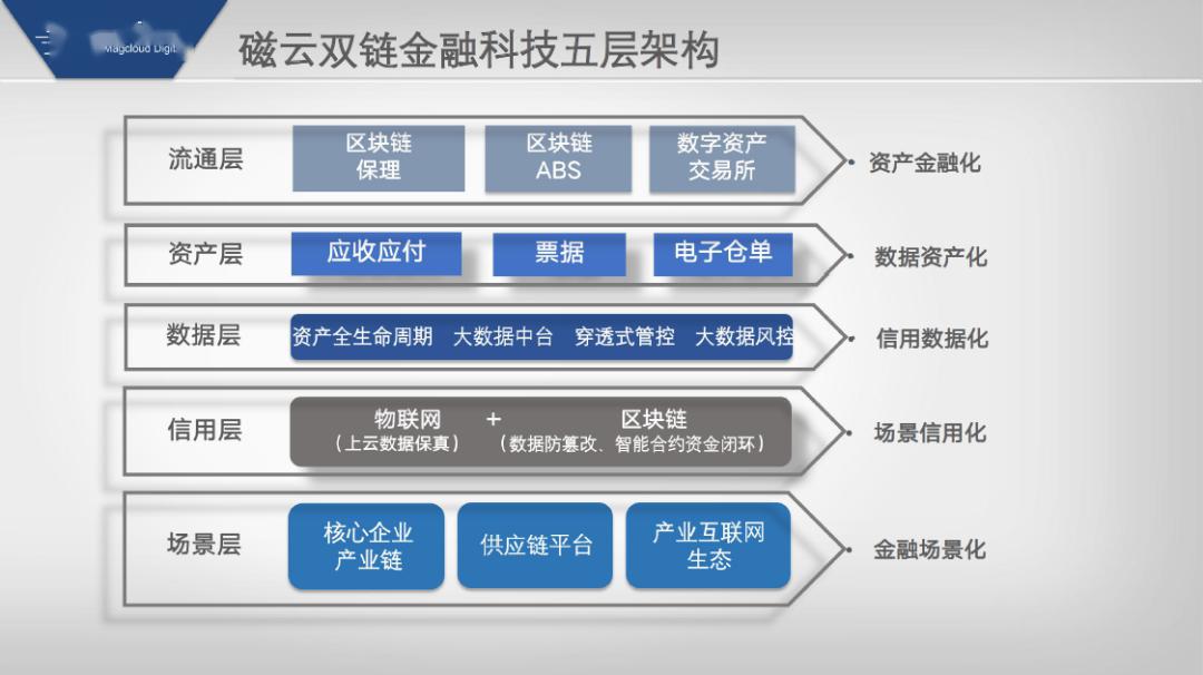 区块链应用于供应链实践_理解区块链技术在供应链管理中的应用：如何提升效率与透明度_区块链时代中的供应链创新