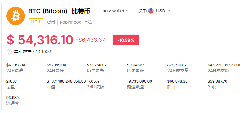 2023 年 1 月，当比特币交易价格突破 16,000 美元大关时，克莱默称其为“虚假和骗局”，并补充说加密货币价格“被那些希望它们被支撑起来的人支撑着”。克莱默之前曾投资过比特币、以太币和非同质化_币比特币_比特币加密货币