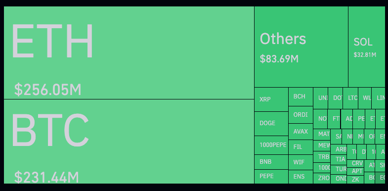 比特币加密货币_2023 年 1 月，当比特币交易价格突破 16,000 美元大关时，克莱默称其为“虚假和骗局”，并补充说加密货币价格“被那些希望它们被支撑起来的人支撑着”。克莱默之前曾投资过比特币、以太币和非同质化_币比特币