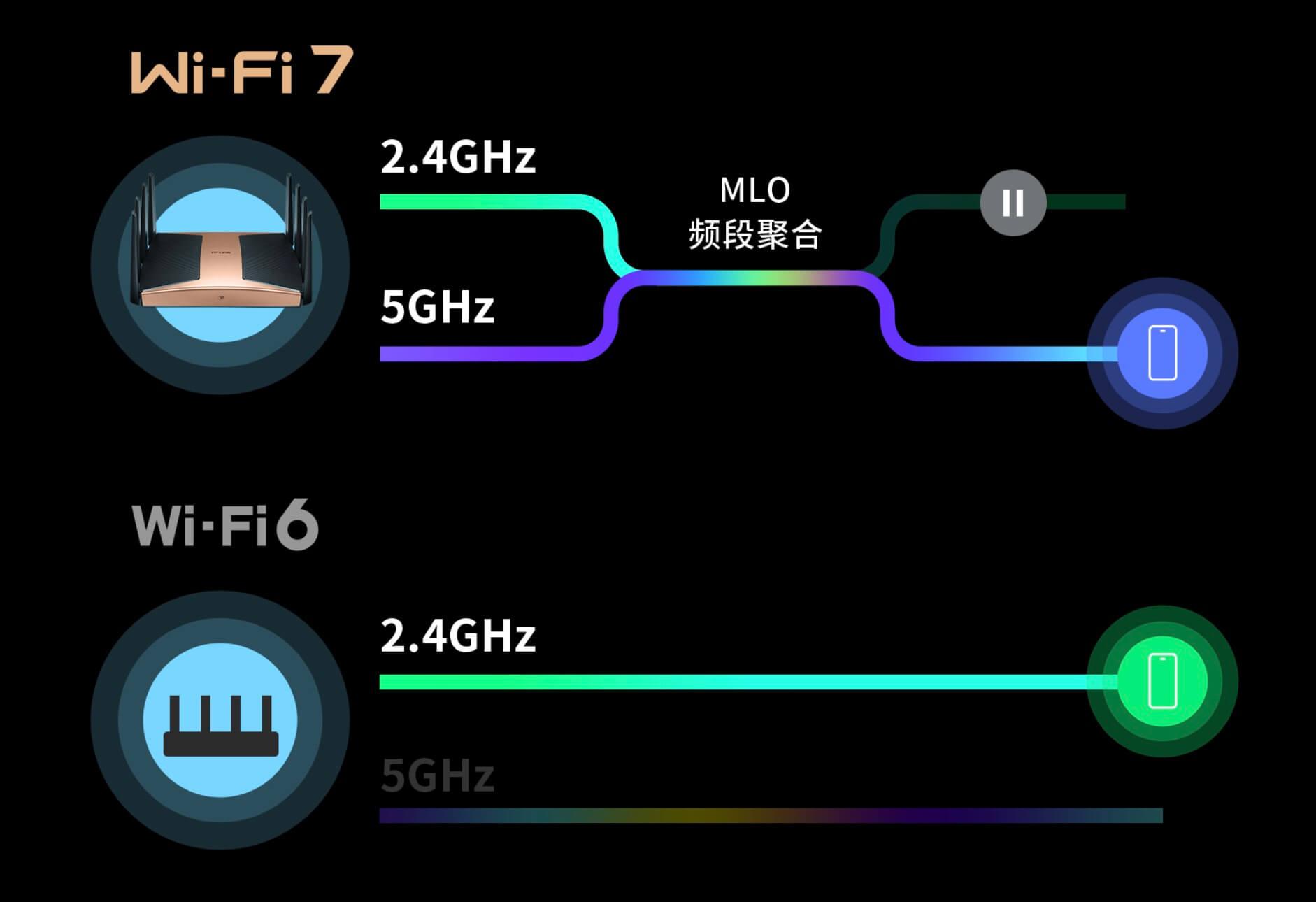 无线调配器或访问点有问题_无线调试是什么意思_TP-LINK APP中无线设备连接时的调节方式