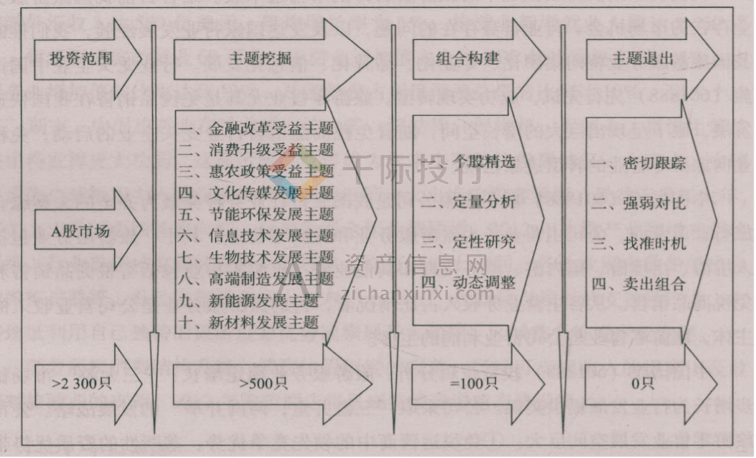 分析当前最热门的数字货币项目：投资潜力与市场风险评估_货币风险最低吗_货币市场风险程度与收益水平
