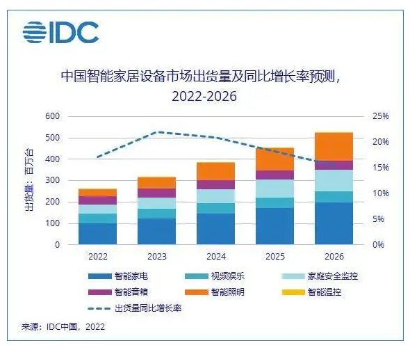 苹果开始进军中国智能家居市场，一个灯泡卖168元？