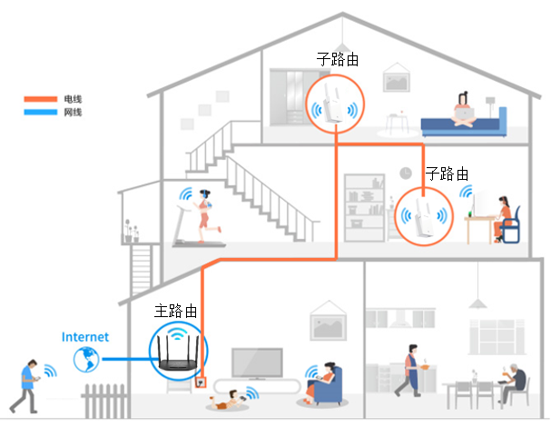 无线网络的连接设备_连接无线网安全性选择什么_TP-LINK APP连接无线设备时的网络安全建议