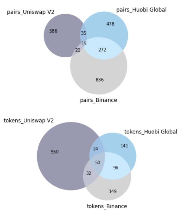 如何利用USDT建设自动化交易系统？_ctrader自动化交易_自动化交易是什么意思