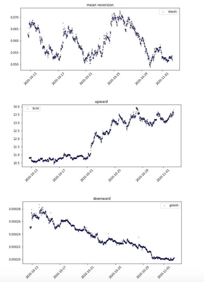 如何利用USDT建设自动化交易系统？_ctrader自动化交易_自动化交易是什么意思