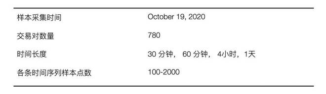 自动化交易是什么意思_如何利用USDT建设自动化交易系统？_ctrader自动化交易