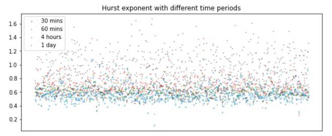 自动化交易是什么意思_ctrader自动化交易_如何利用USDT建设自动化交易系统？