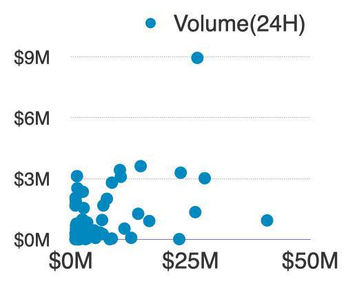 ctrader自动化交易_自动化交易是什么意思_如何利用USDT建设自动化交易系统？