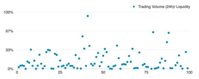ctrader自动化交易_如何利用USDT建设自动化交易系统？_自动化交易是什么意思