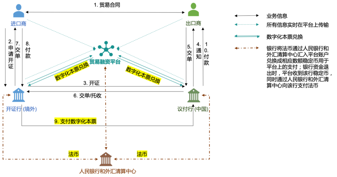 数字货币是多种技术结合_数字货币的多样性：不同币种在全球金融体系中的作用与发展_数字货币金融模型