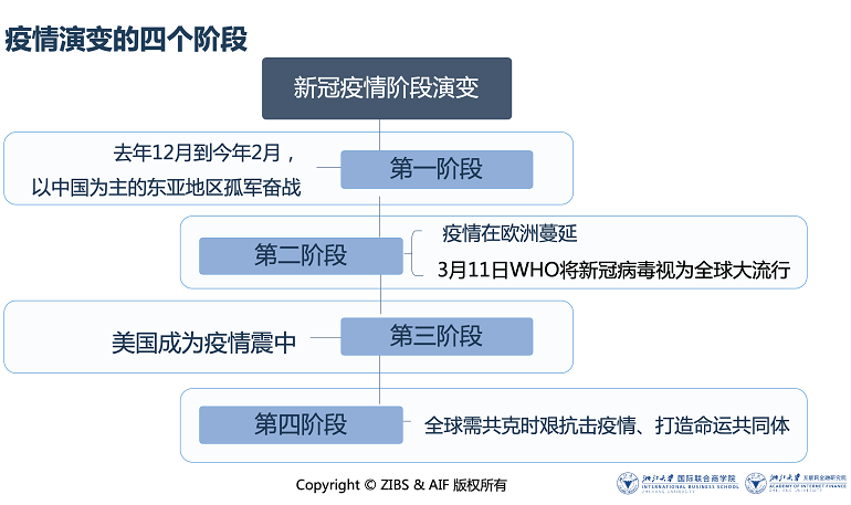 数字货币的多样性：不同币种在全球金融体系中的作用与发展_数字货币金融模型_数字货币是多种技术结合