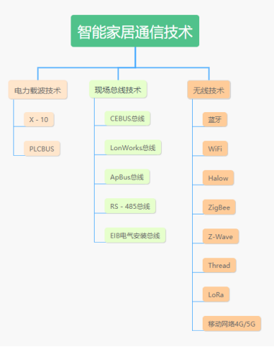 小米智能家庭解决方案_全屋智能，家庭安全的新标准：小米系统_小米智能家居安防方案