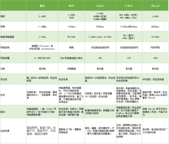 全屋智能，家庭安全的新标准：小米系统_小米智能家居安防方案_小米智能家庭解决方案