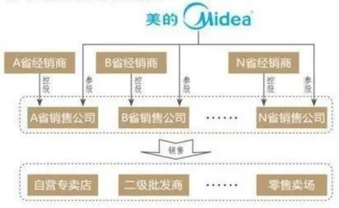 何享健与中国制造的转型_何享健与中国制造的转型_何享健与中国制造的转型