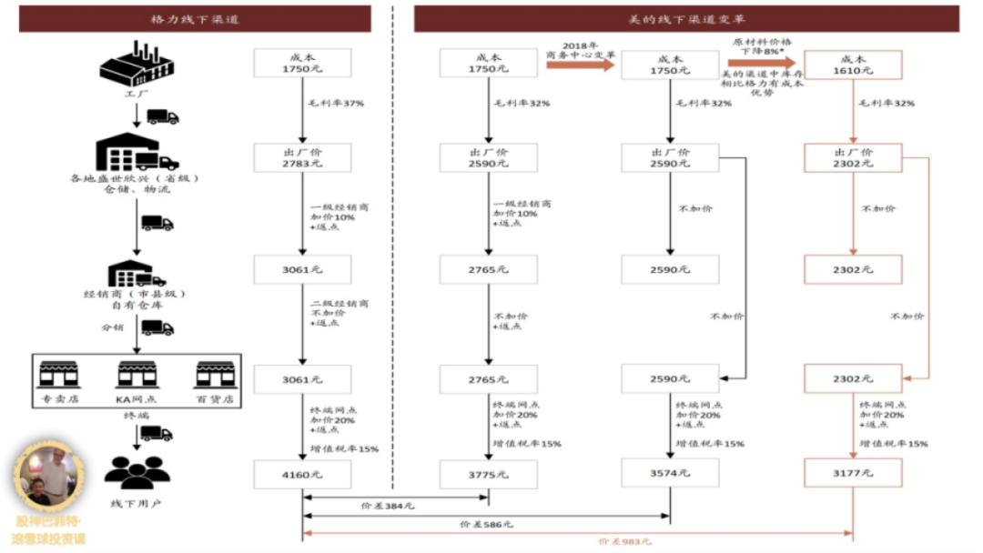 何享健与中国制造的转型_何享健与中国制造的转型_何享健与中国制造的转型