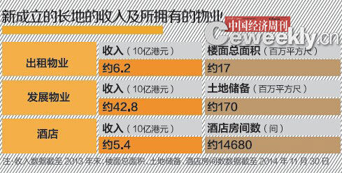 李嘉诚世纪重组疑为儿子铺路：方案为李泽钜所提