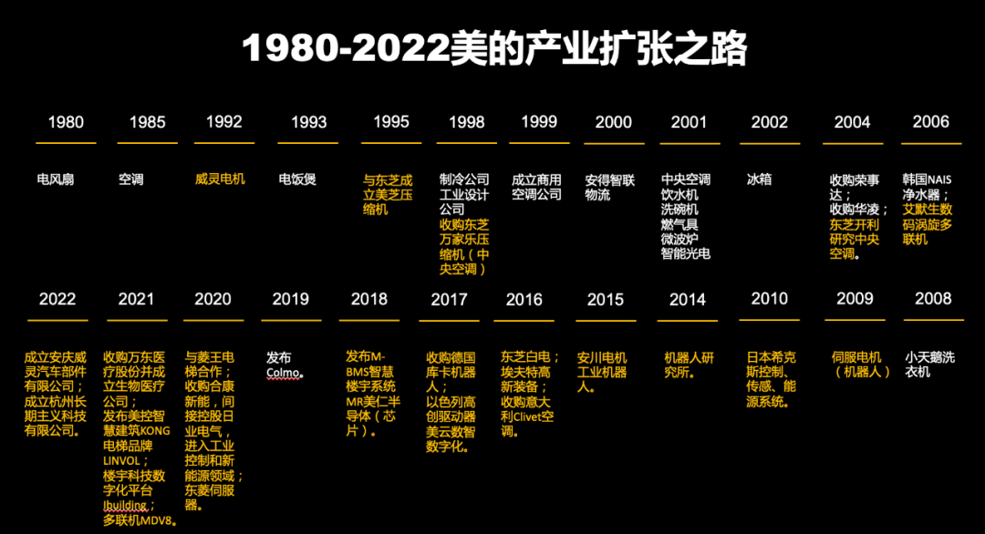 何享健与中国制造的转型_何享健与中国制造的转型_何享健与中国制造的转型