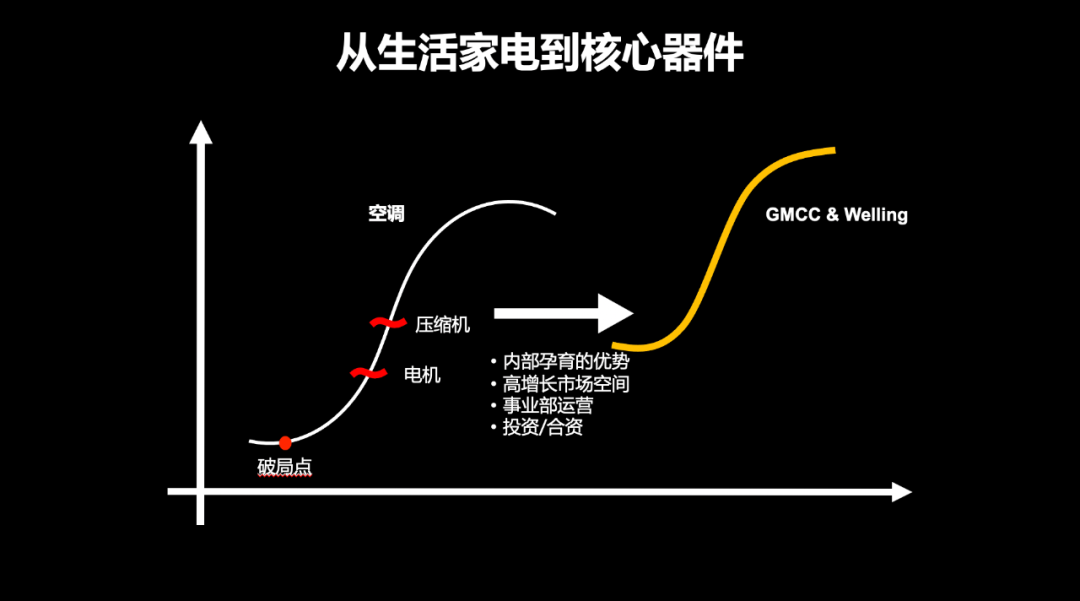何享健与中国制造的转型_何享健与中国制造的转型_何享健与中国制造的转型