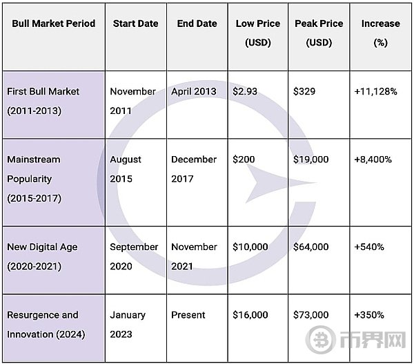 BNB币与比特币的比较：探讨其在市场中的不同角色_比特币的参与角色_比特币深度分析