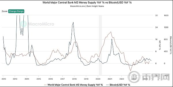 比特币的参与角色_BNB币与比特币的比较：探讨其在市场中的不同角色_比特币深度分析