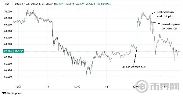 BNB币与比特币的比较：探讨其在市场中的不同角色_比特币深度分析_比特币的参与角色