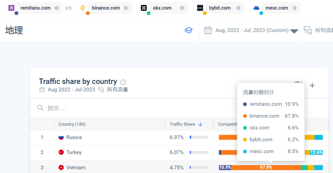 在美国交易比特币时，有几个平台脱颖而出。这些平台用户友好、费用低廉，并且提供多种加密货币。_比特币合作伙伴_好点的比特币合作平台
