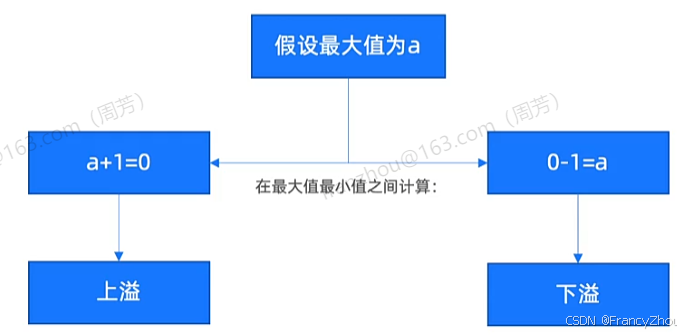 数字货币与个人隐私_数字货币的去中心化特性如何影响私密性_央行数字货币特性