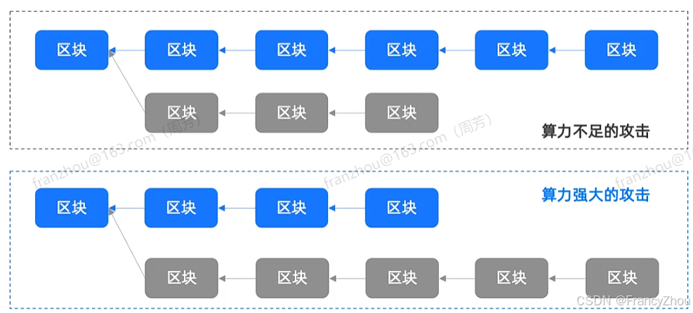 数字货币的去中心化特性如何影响私密性_数字货币与个人隐私_央行数字货币特性