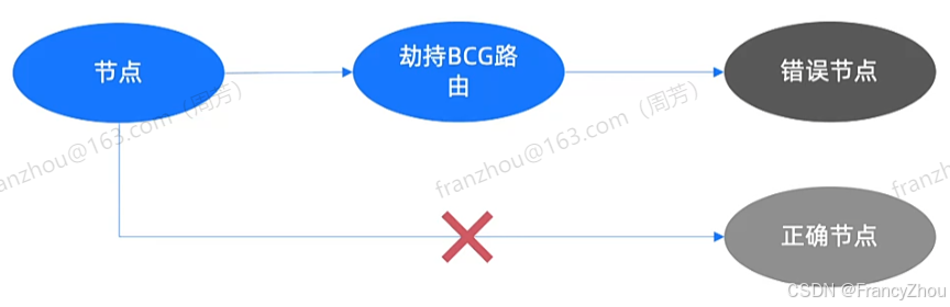 央行数字货币特性_数字货币与个人隐私_数字货币的去中心化特性如何影响私密性