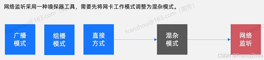 央行数字货币特性_数字货币与个人隐私_数字货币的去中心化特性如何影响私密性