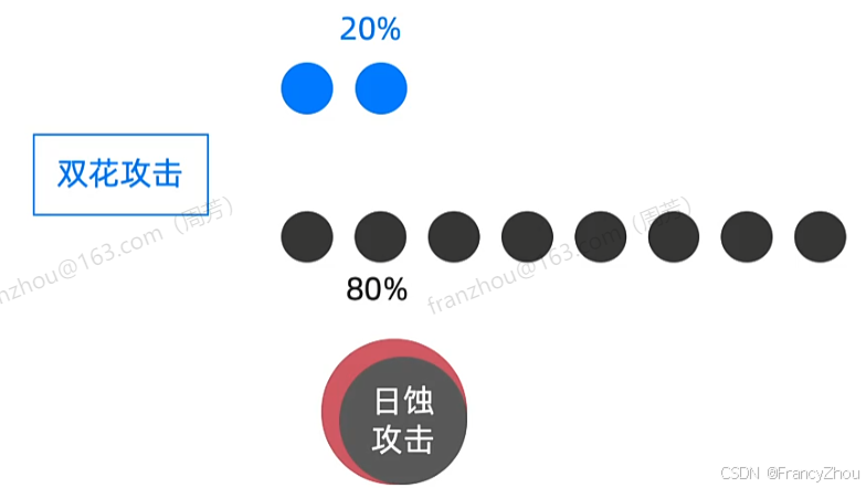 央行数字货币特性_数字货币的去中心化特性如何影响私密性_数字货币与个人隐私