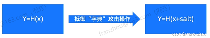 央行数字货币特性_数字货币与个人隐私_数字货币的去中心化特性如何影响私密性