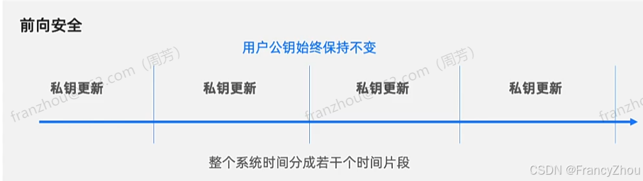 央行数字货币特性_数字货币的去中心化特性如何影响私密性_数字货币与个人隐私