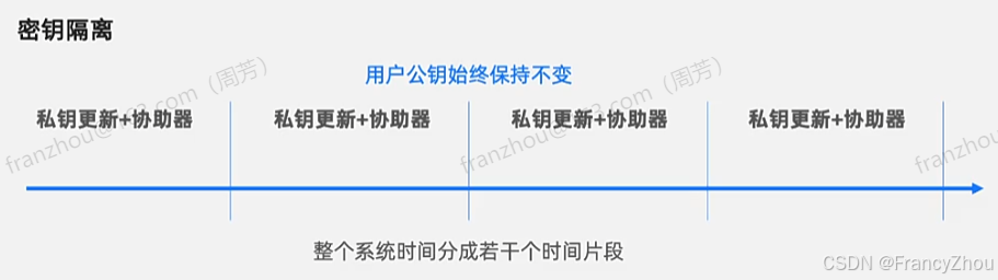 数字货币的去中心化特性如何影响私密性_数字货币与个人隐私_央行数字货币特性
