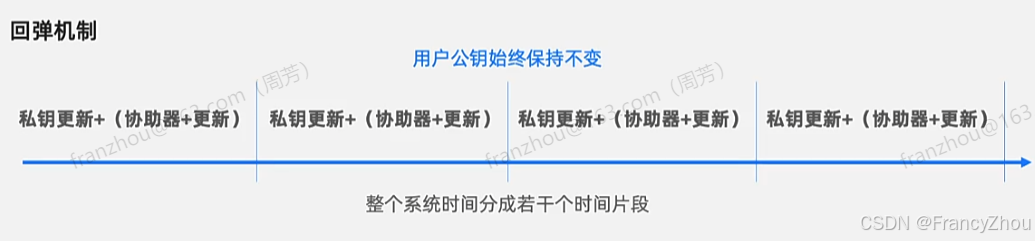 数字货币的去中心化特性如何影响私密性_数字货币与个人隐私_央行数字货币特性