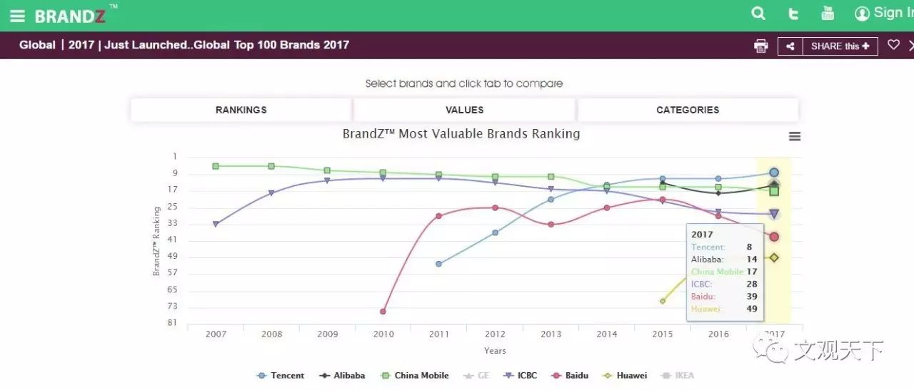 华为手机的竞争_与华为的对比：中低端手机市场的竞争分析_华为手机竞争状况分析